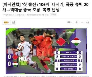 国足战塔吉克斯坦被韩国媒体嘲讽：被排名106的对手狂轰20脚，史无前例。